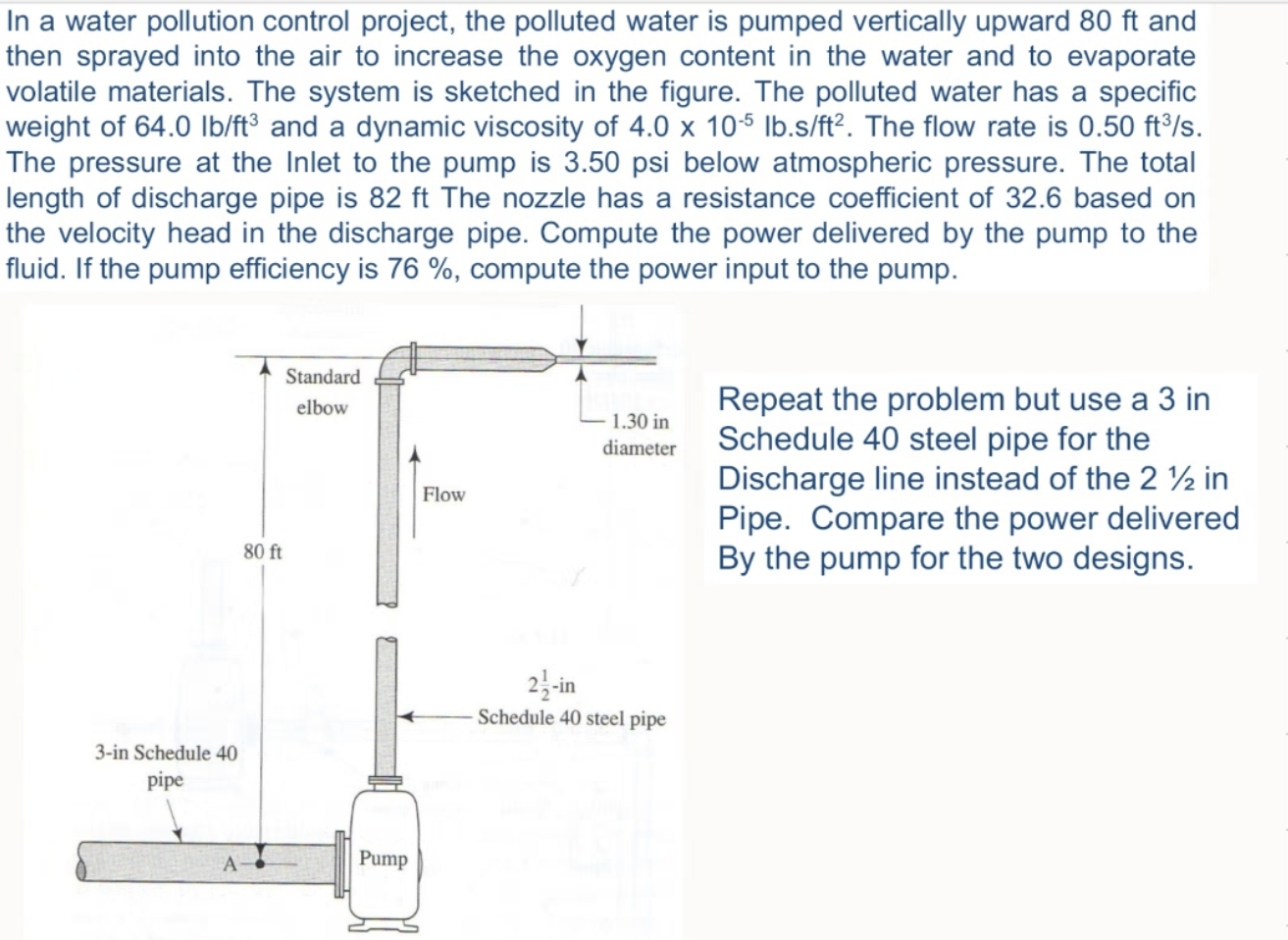 In a water pollution control project, the