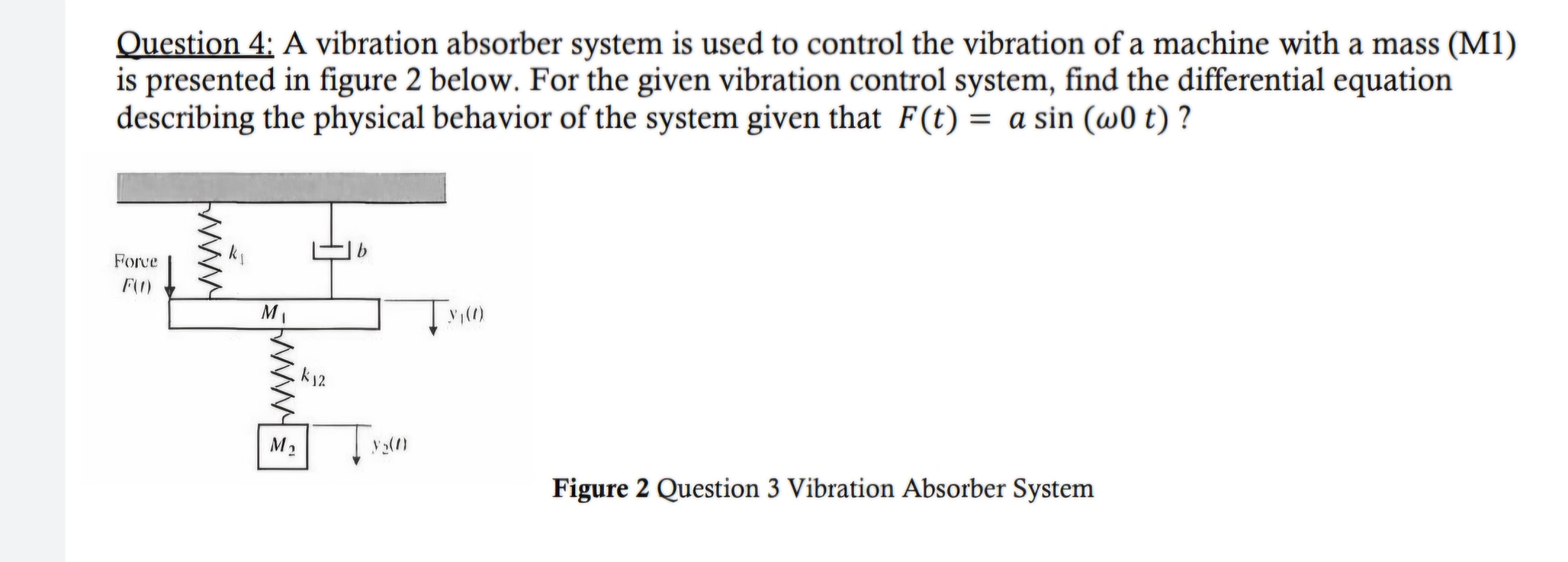 Question 4 : A vibration absorber system is used