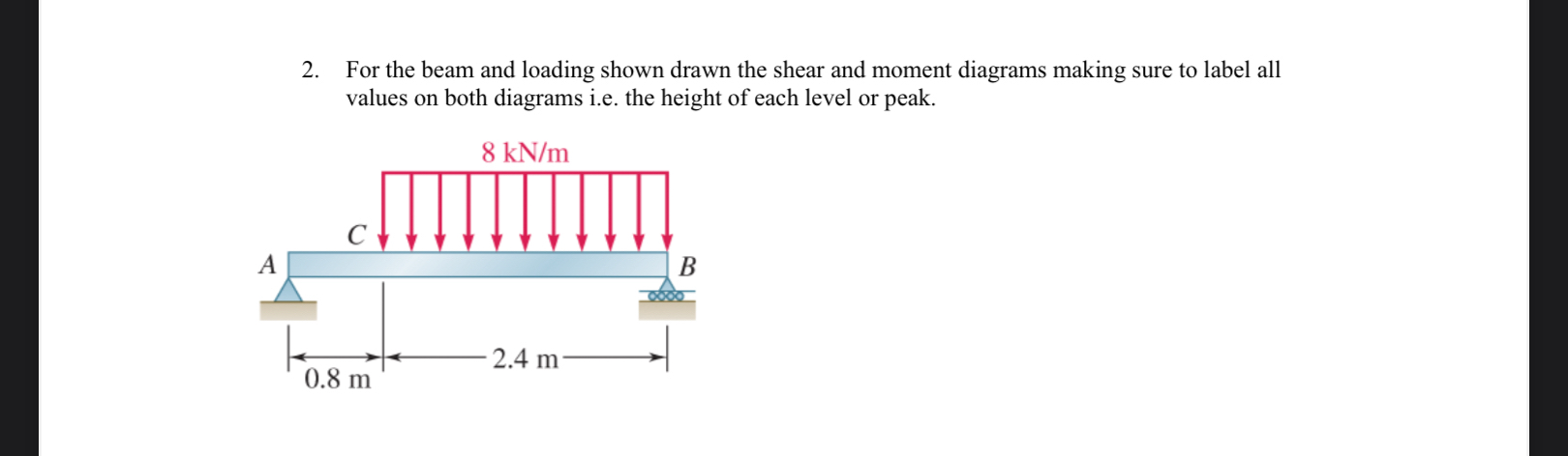 For the beam and loading shown drawn the shear