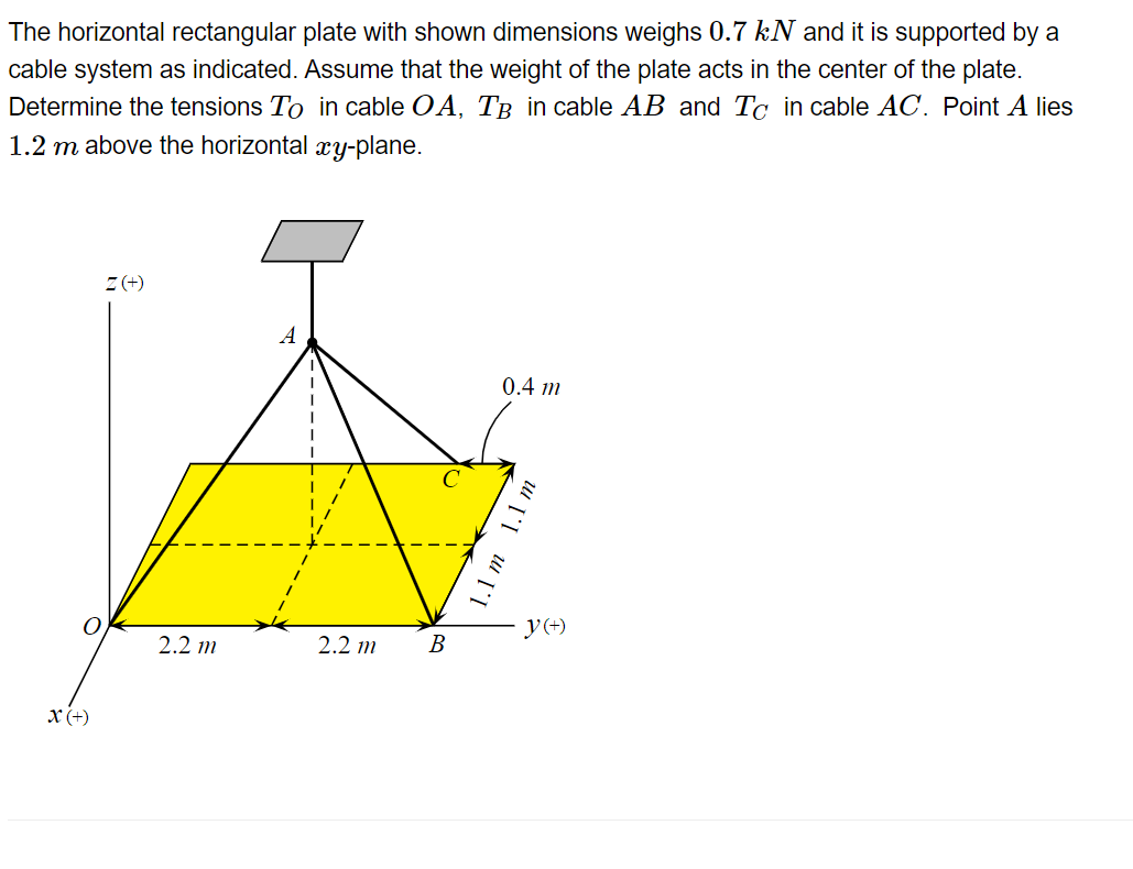 The horizontal rectangular plate with shown