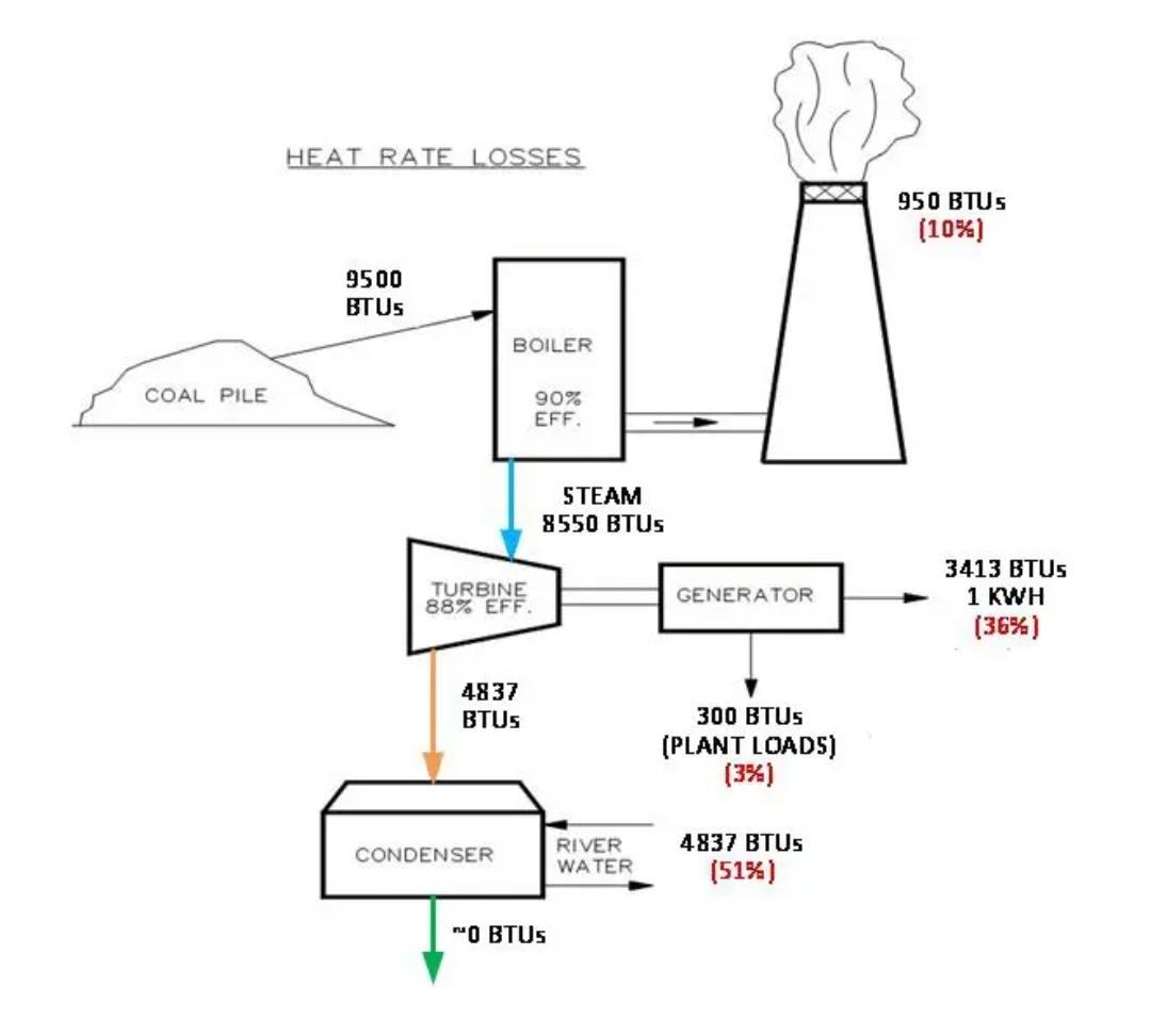 assume that the return mass flow rate from the