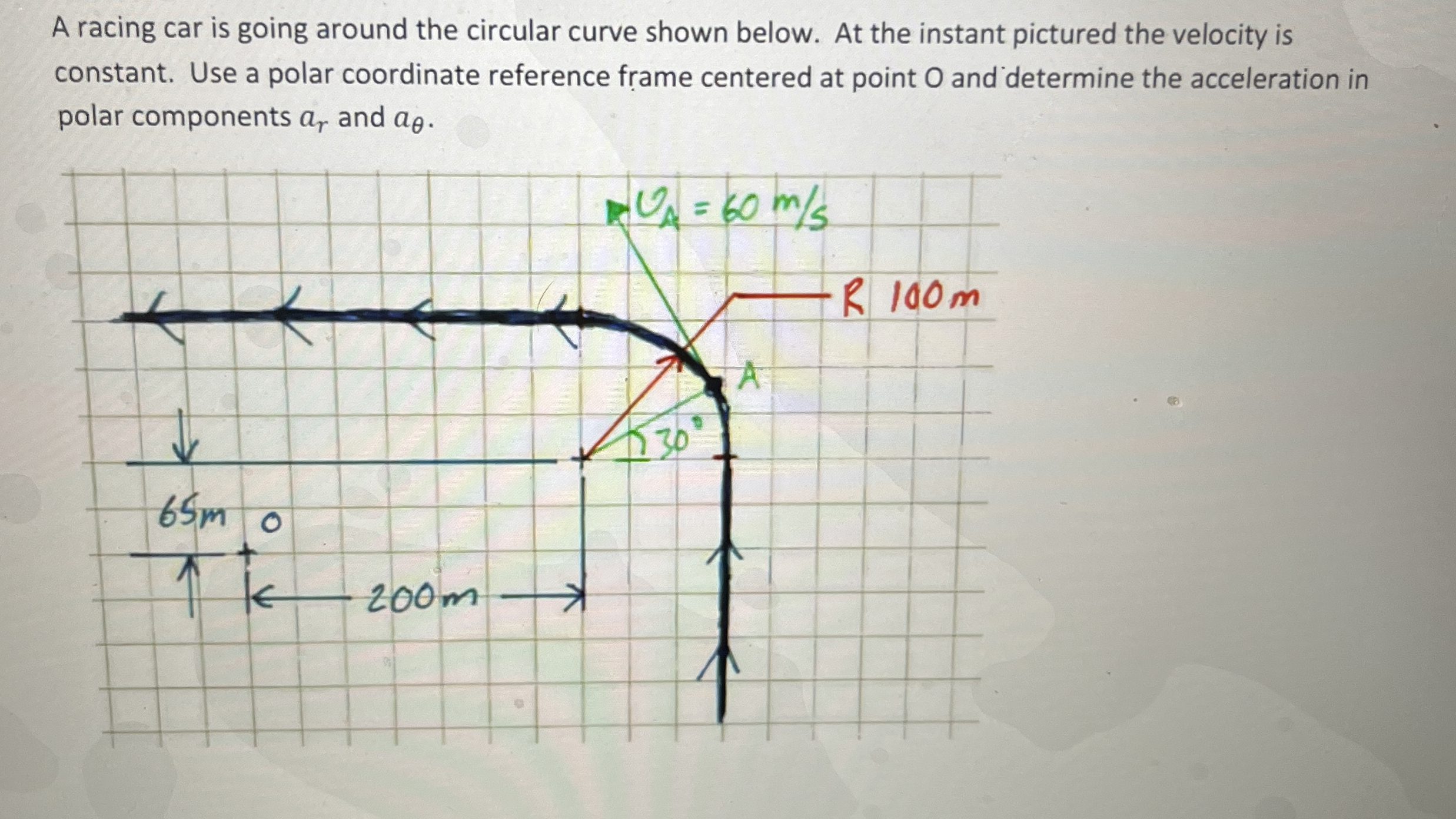 A racing car is going around the circular curve