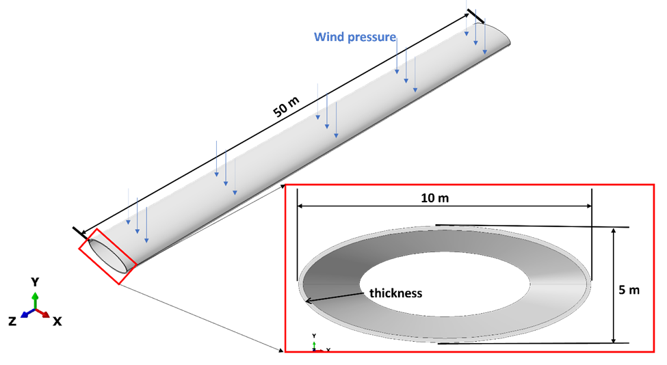 Assuming the hellow elliptical beam is fixed at