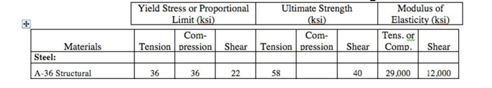 A 2 - in . [ 5 0 . 8 - mm ] diameter round steel