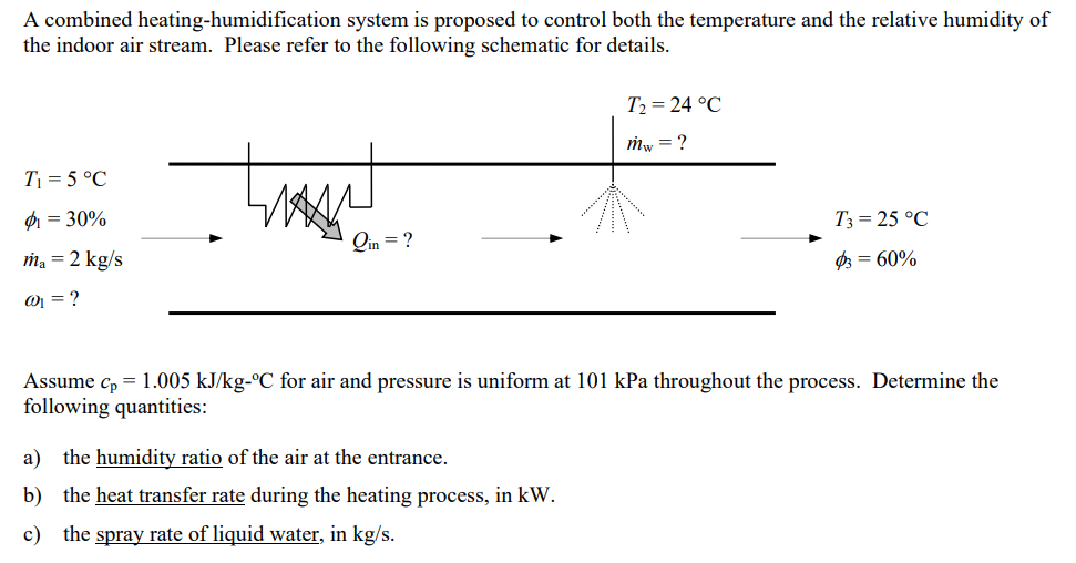 A combined heating - humidification system is