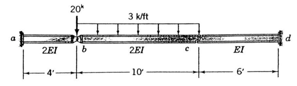 Determine the support reaction. There's a hinge