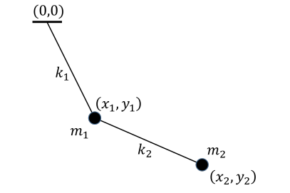 can i get Newtons second law done on this for m 1