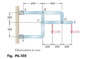 Problem 6 . 1 0 5 : For the frame and loading
