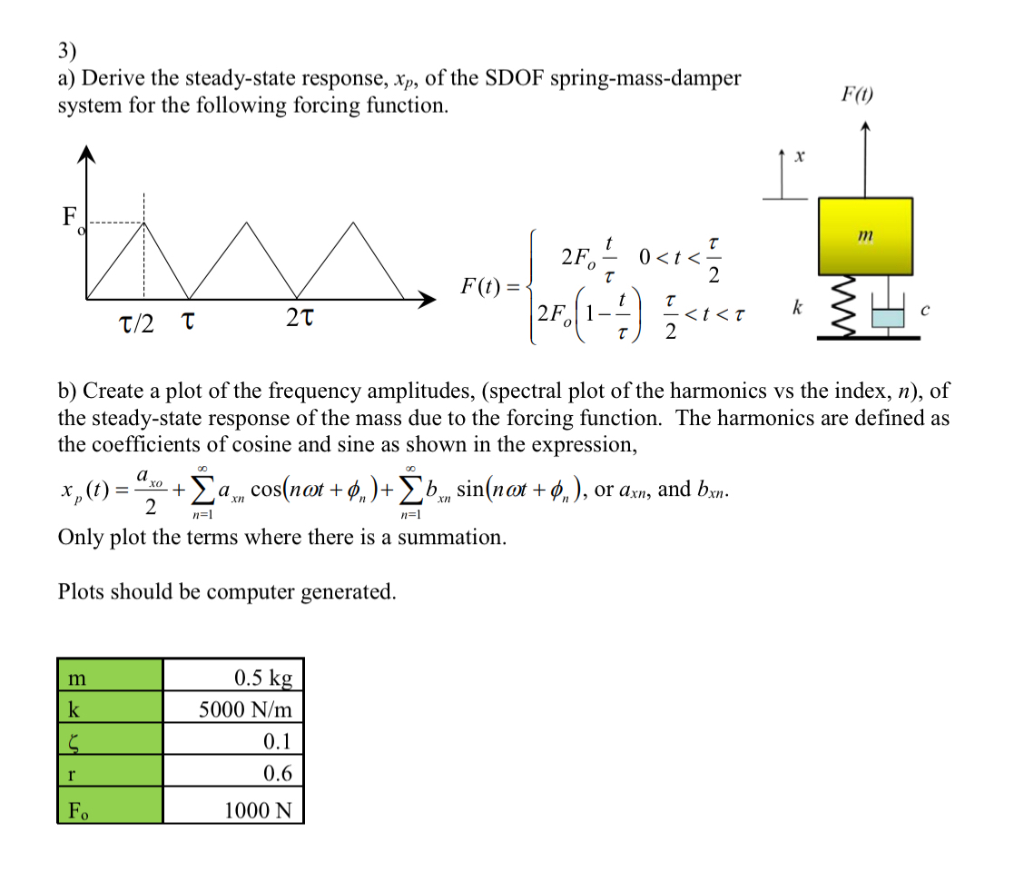 a ) Derive the steady - state response, x p , of