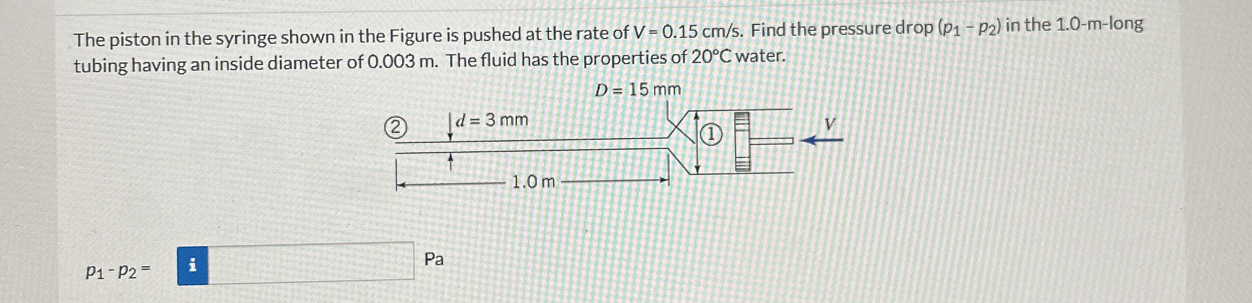 The piston in the syringe shown in the Figure is