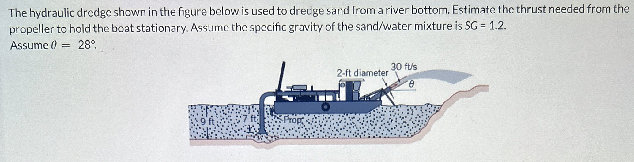 The hydraulic dredge shown in the figure below is