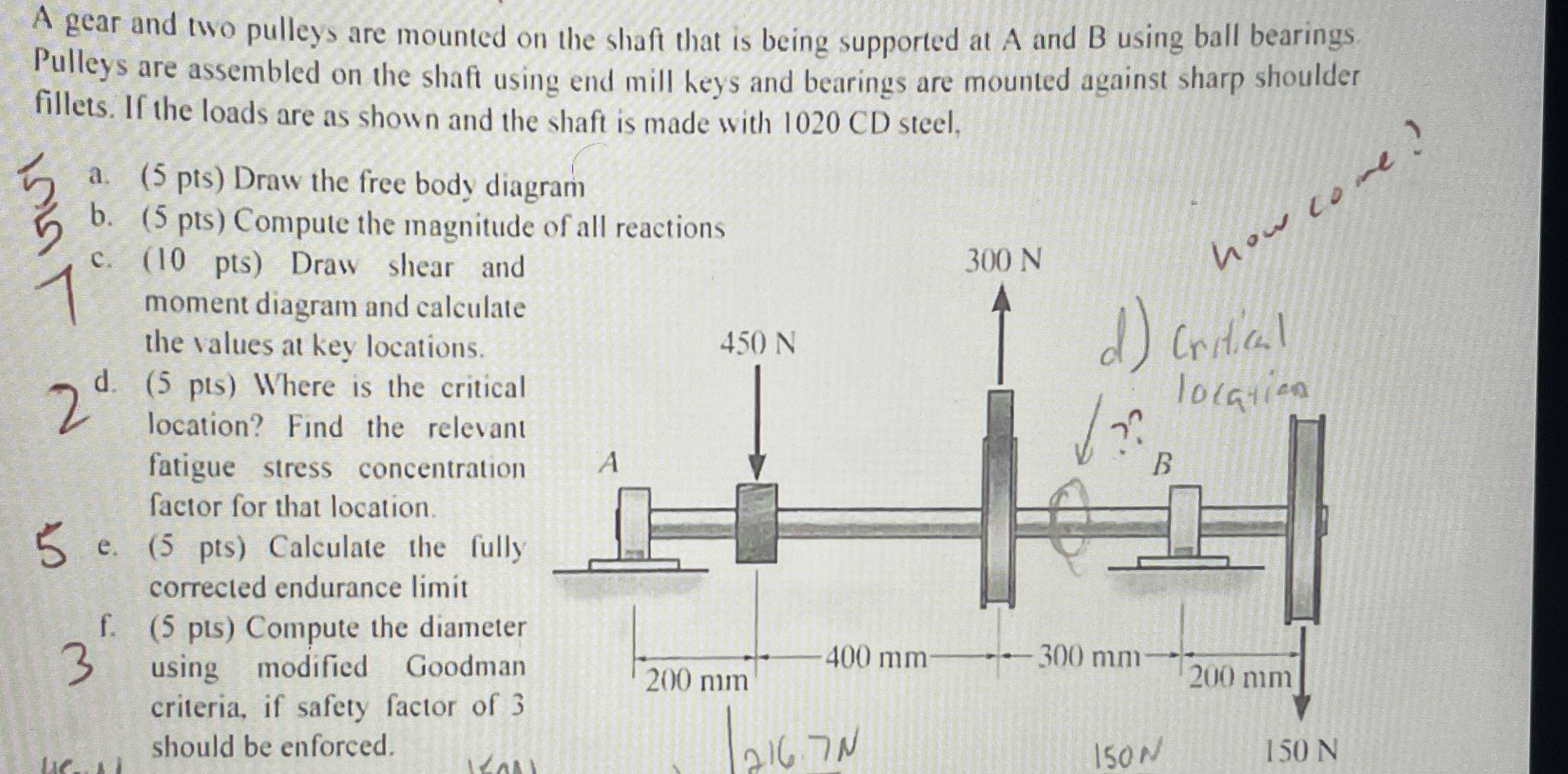 A gear and two pulleys are mounted on the shaft