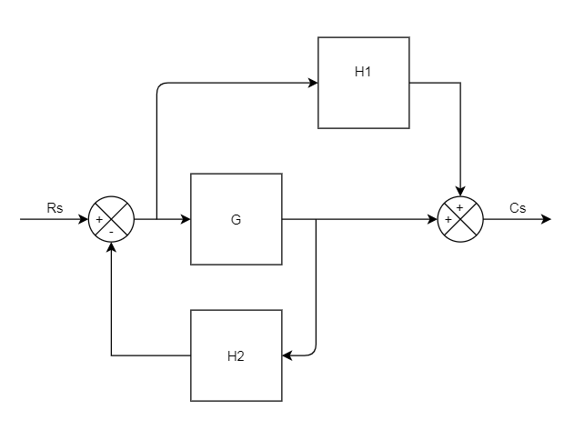 Block diagram reduction