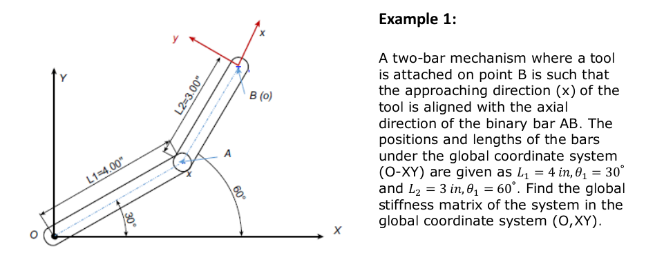 Example 1 : A two - bar mechanism where a tool is