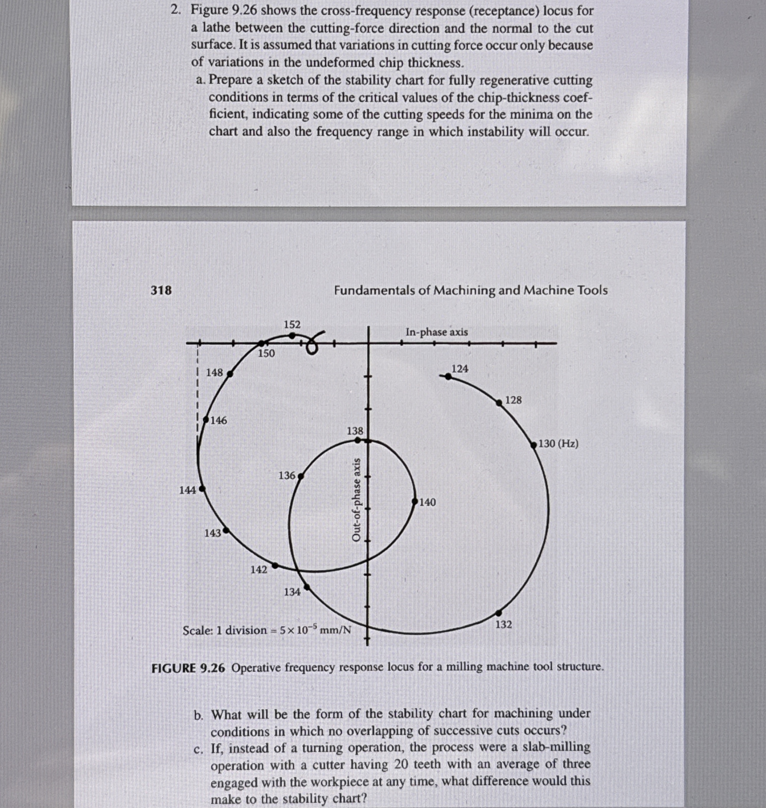 Figure 9 . 2 6 shows the cross - frequency