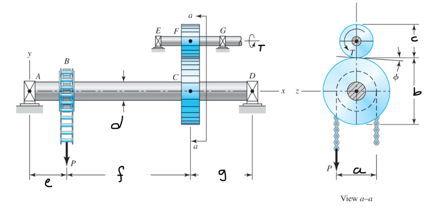 Problem 2 : Find the deflection at point C and
