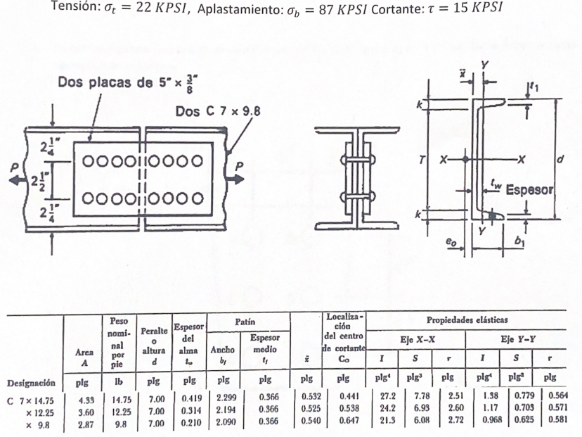 Determine the maximum force P that can be applied