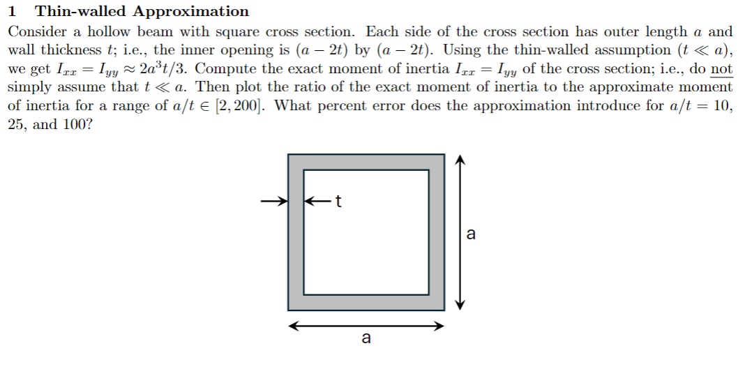 Consider a hollow beam with square cross section.