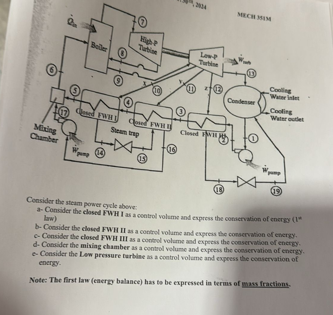 Consider the steam power cycle above: a -