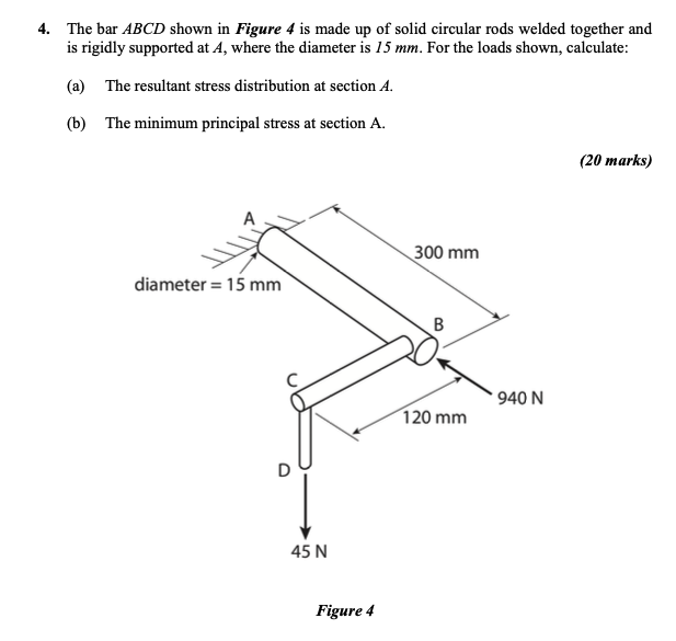 The bar ABCD shown in Figure 4 is made up of