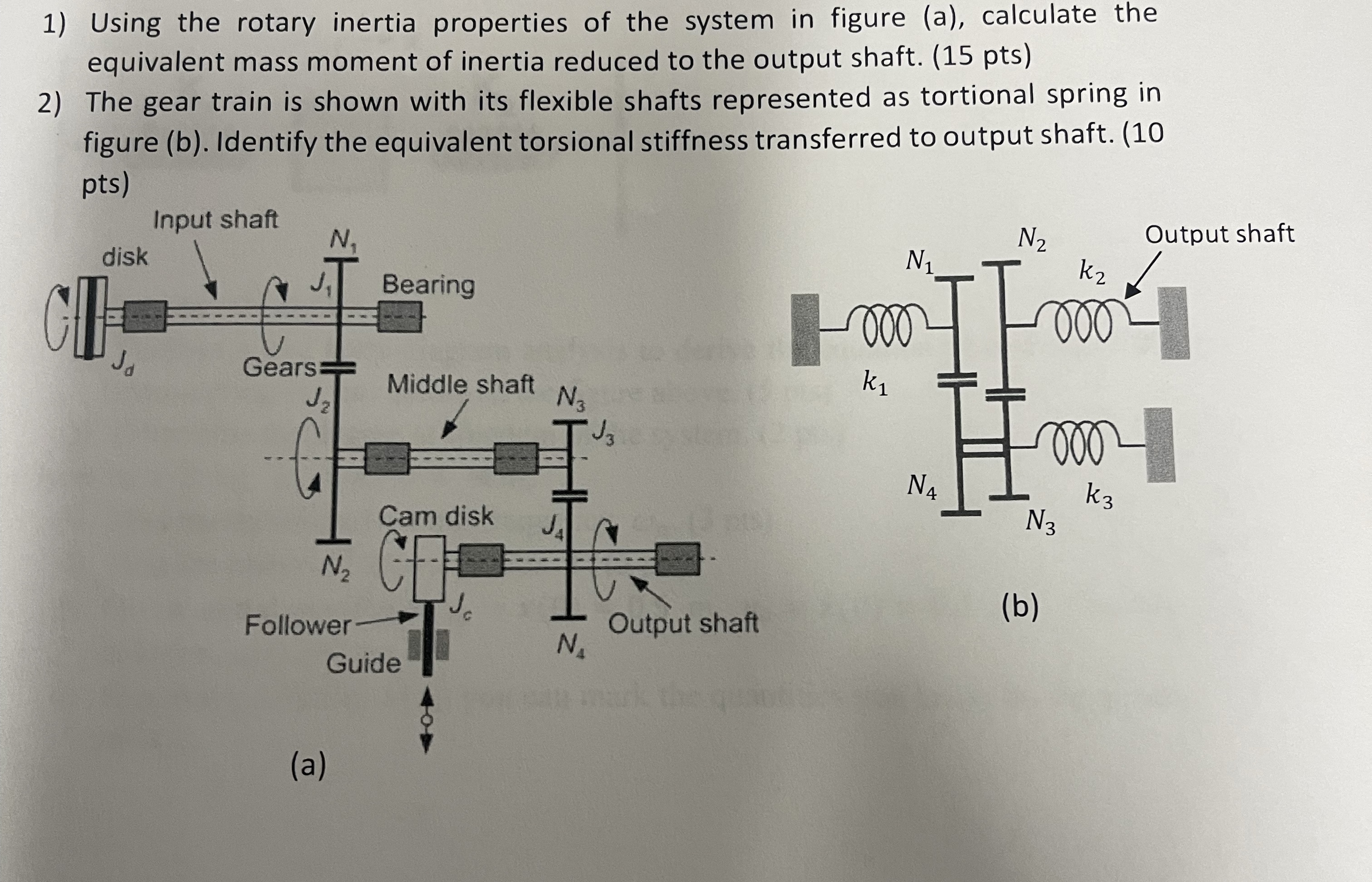 Using the rotary inertia properties of the system
