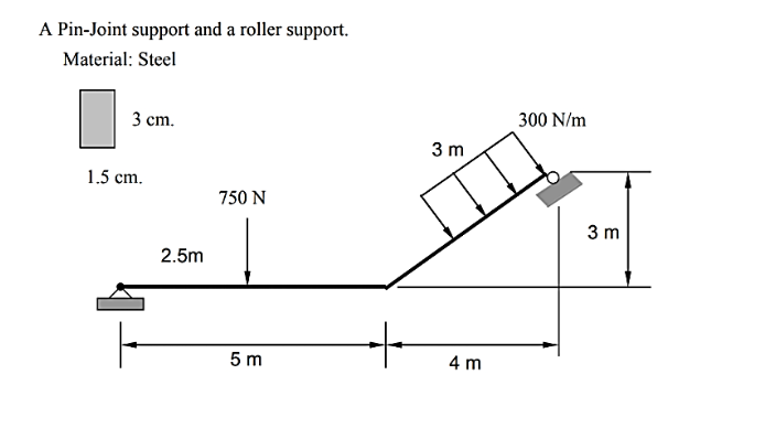 Determine the maximum stress produced by the