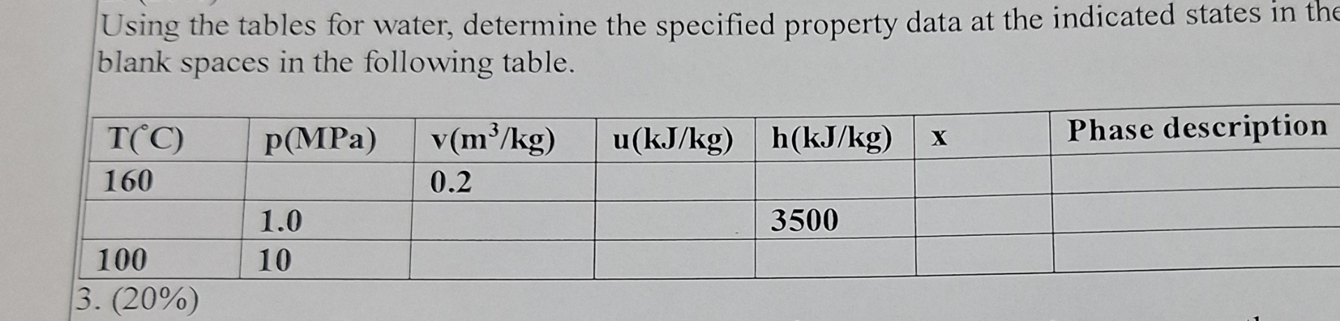 Using the tables for water, determine the