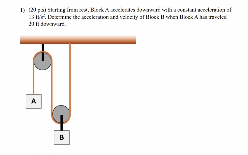 ( 2 0 pts ) Starting from rest, Block A