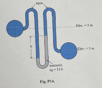 Tubes A and B contain water at absolute pressures