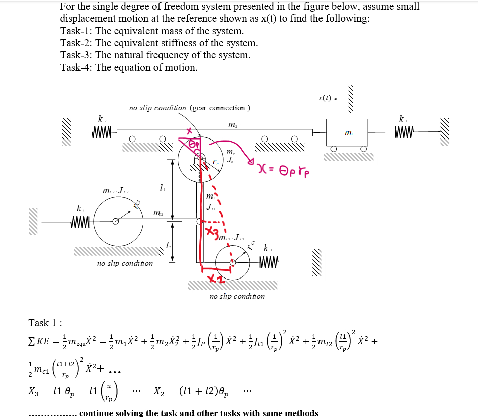 For the single degree of freedom system presented