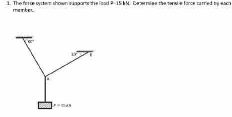 please answer The force systern shown supports
