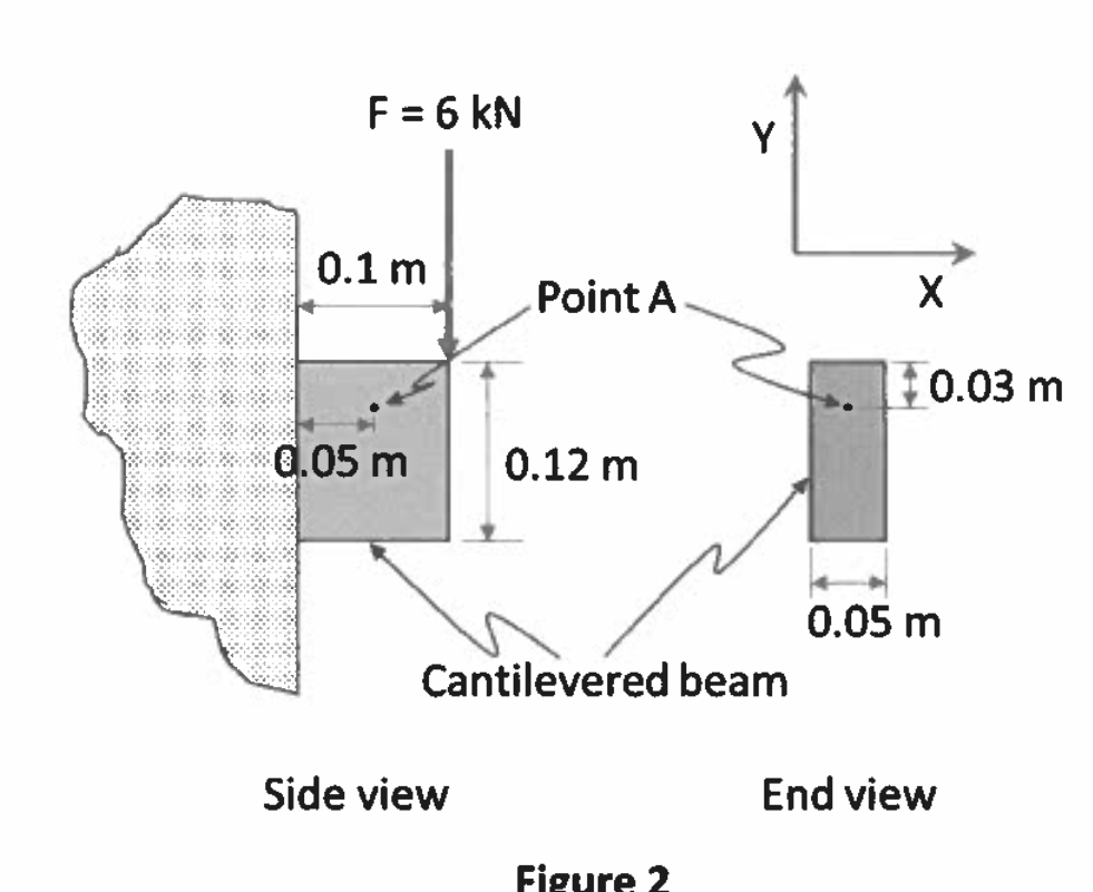 Figure 2 shows a side view and an end view of a