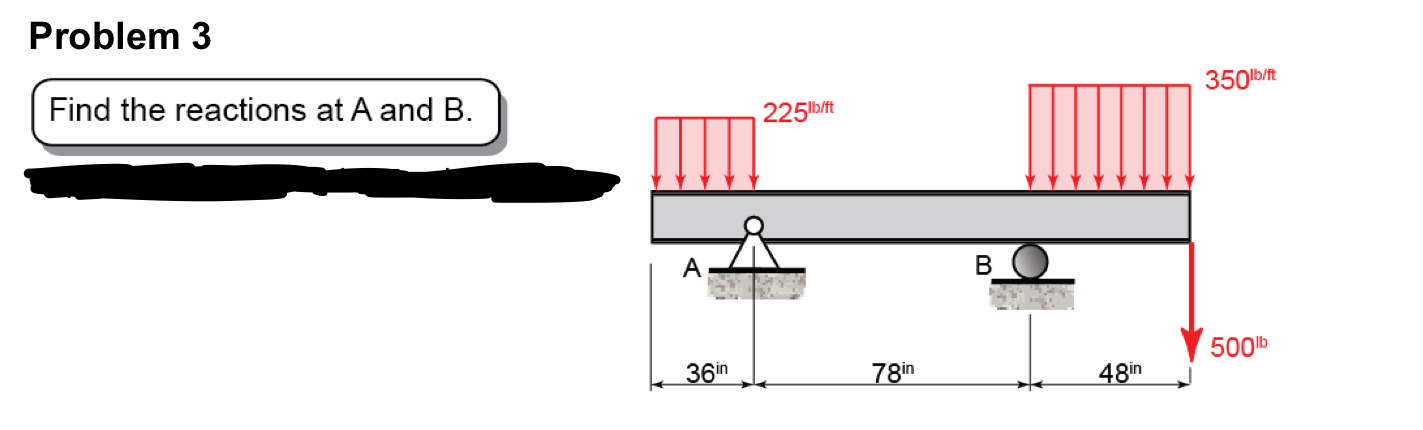 With free body disgram
