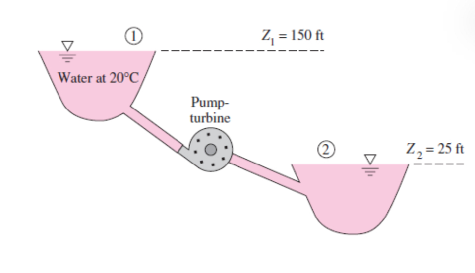 The pump - turbine system in the figure draws