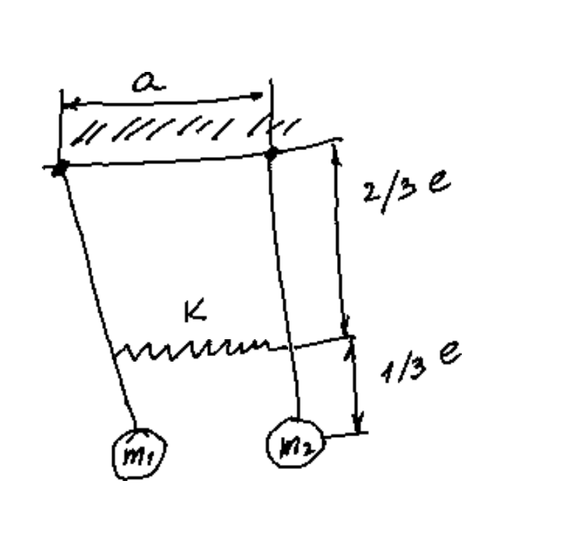 Problem 2 ( 1 8 points ) The two pendulums of the