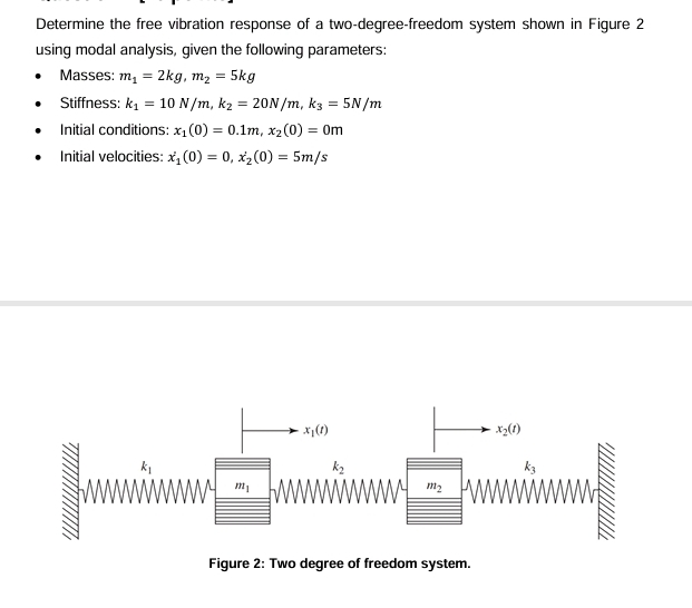 Determine the free vibration response of a two -