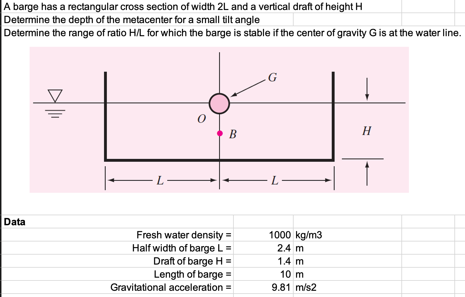 A barge has a rectangular cross section of width