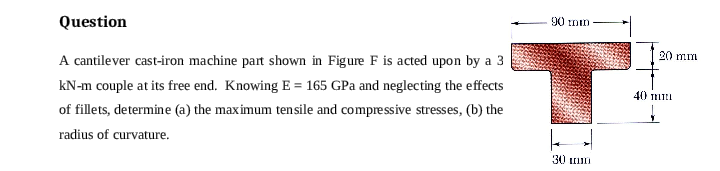 Question A cantilever cast - iron machine part