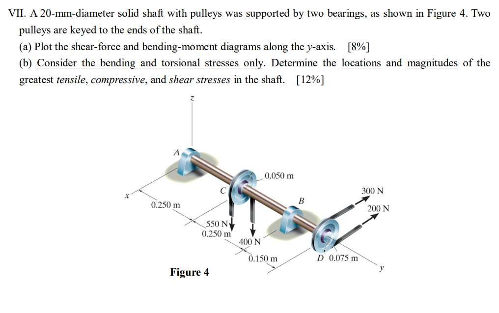A 2 0 - mm - diameter solid shaft with pulleys