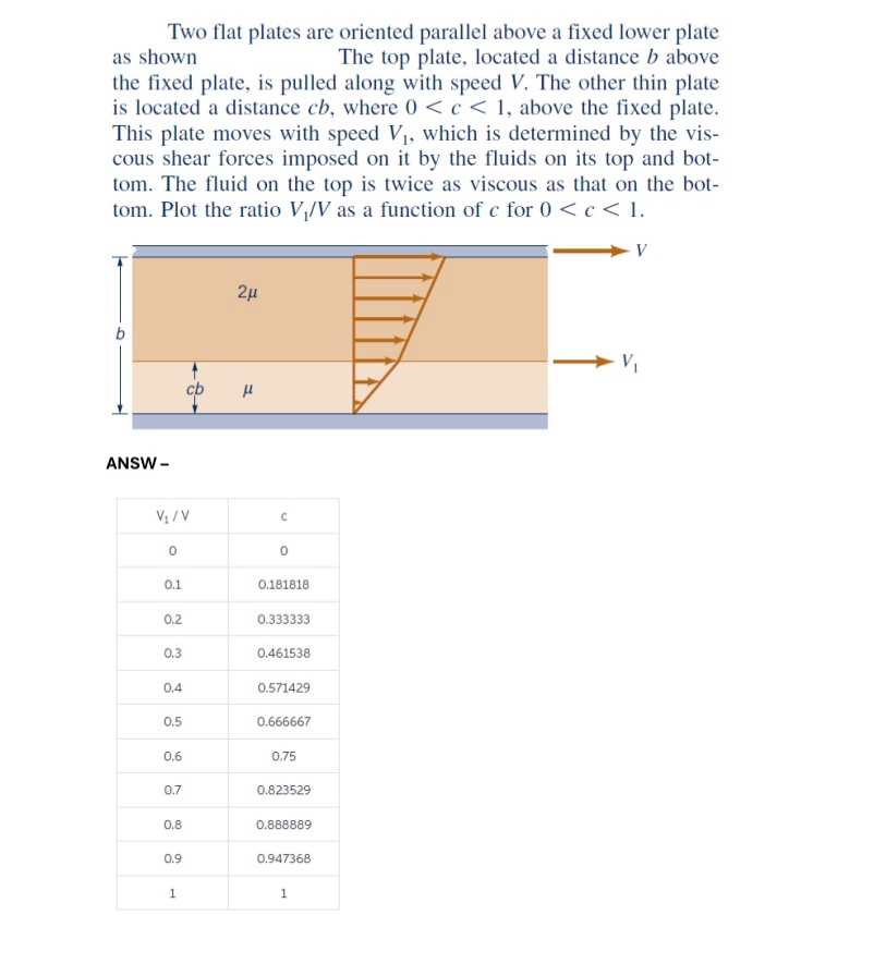 Two flat plates are oriented parallel above a