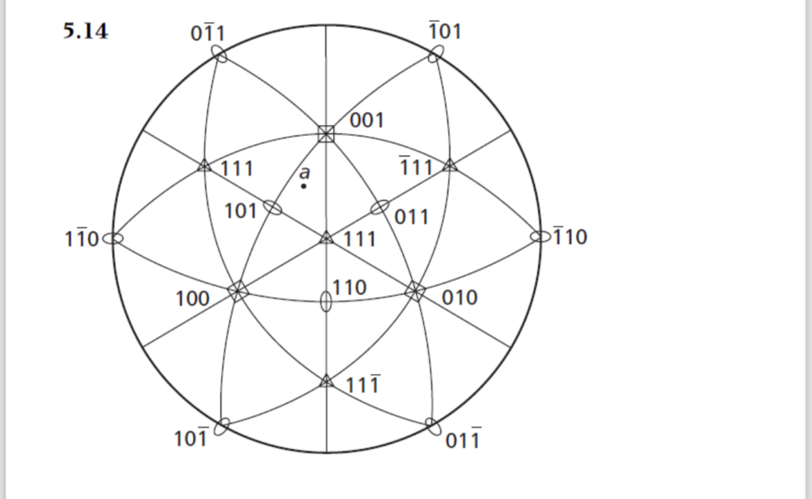 5 . 1 4 ( a ) The above diagram shows a 1 1 1