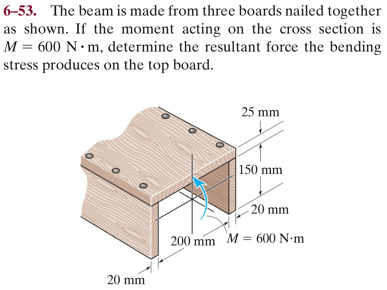 6 - 5 3 . The beam is made from three boards