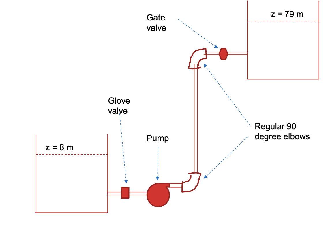The pump in the figure is pumping water at 2 5 C