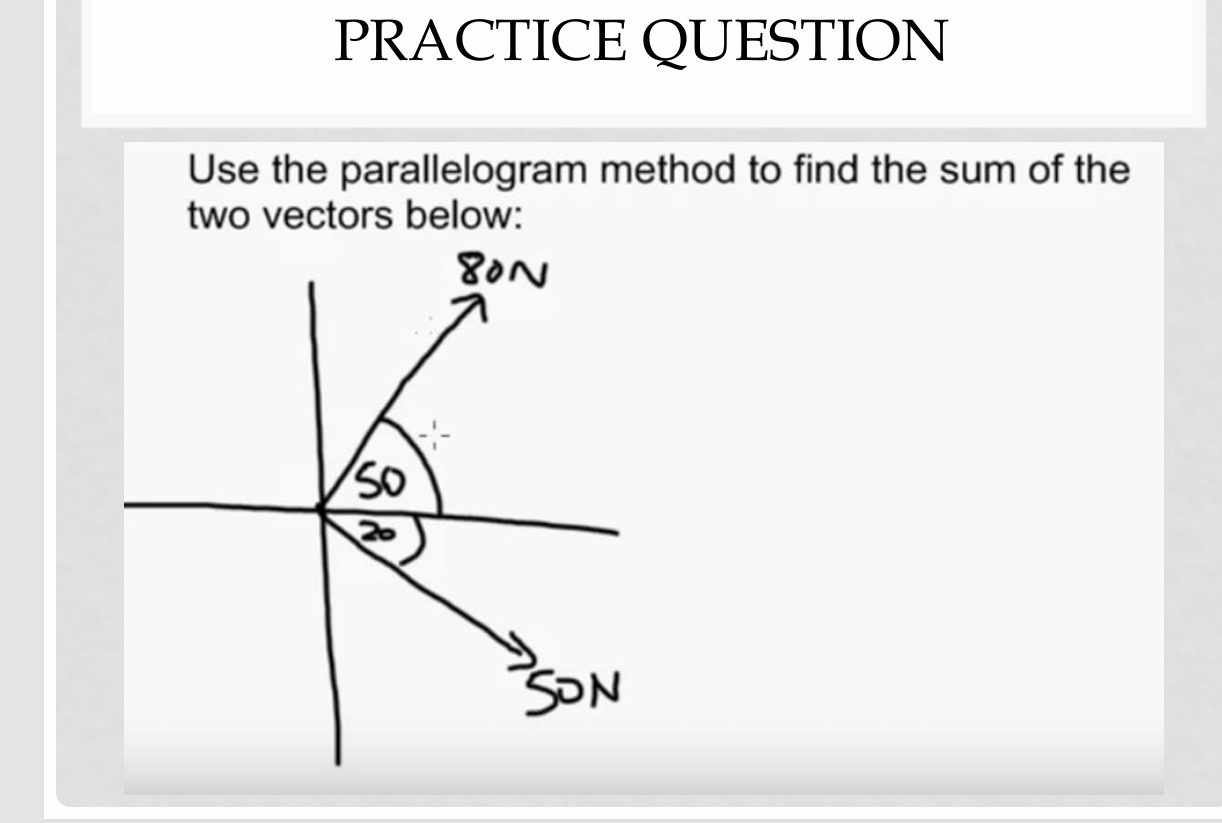 Use the parallelogram method to find the sum of