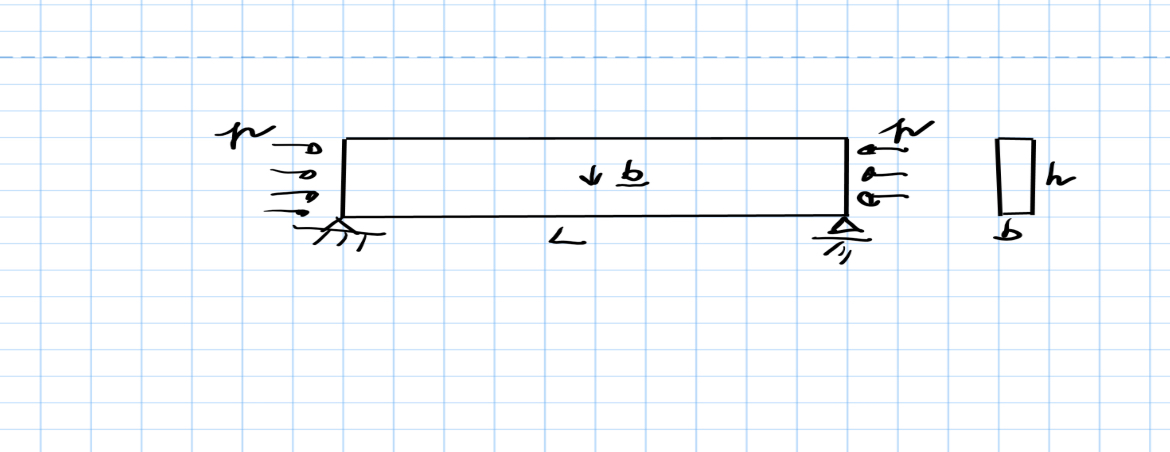 Hello everyone, I am trying to solve this beam on