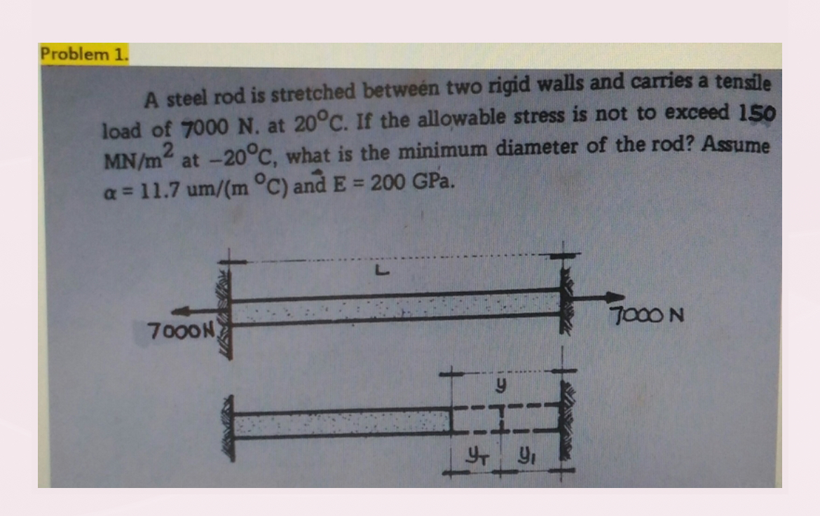 Problem 1 . A steel rod is stretched between two
