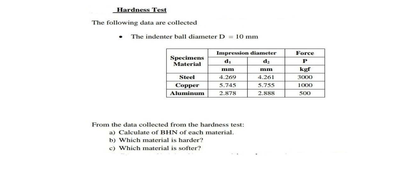 Hardness Test The following data are collected