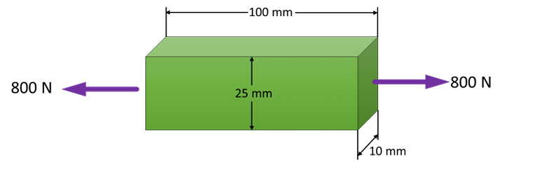 A tension test was conducted on a polyethylene