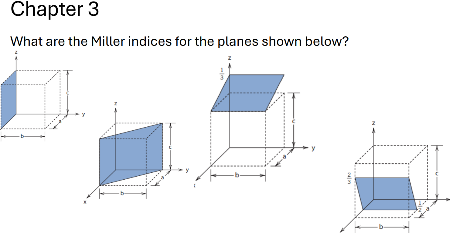 Chapter 3 What are the Miller indices for the