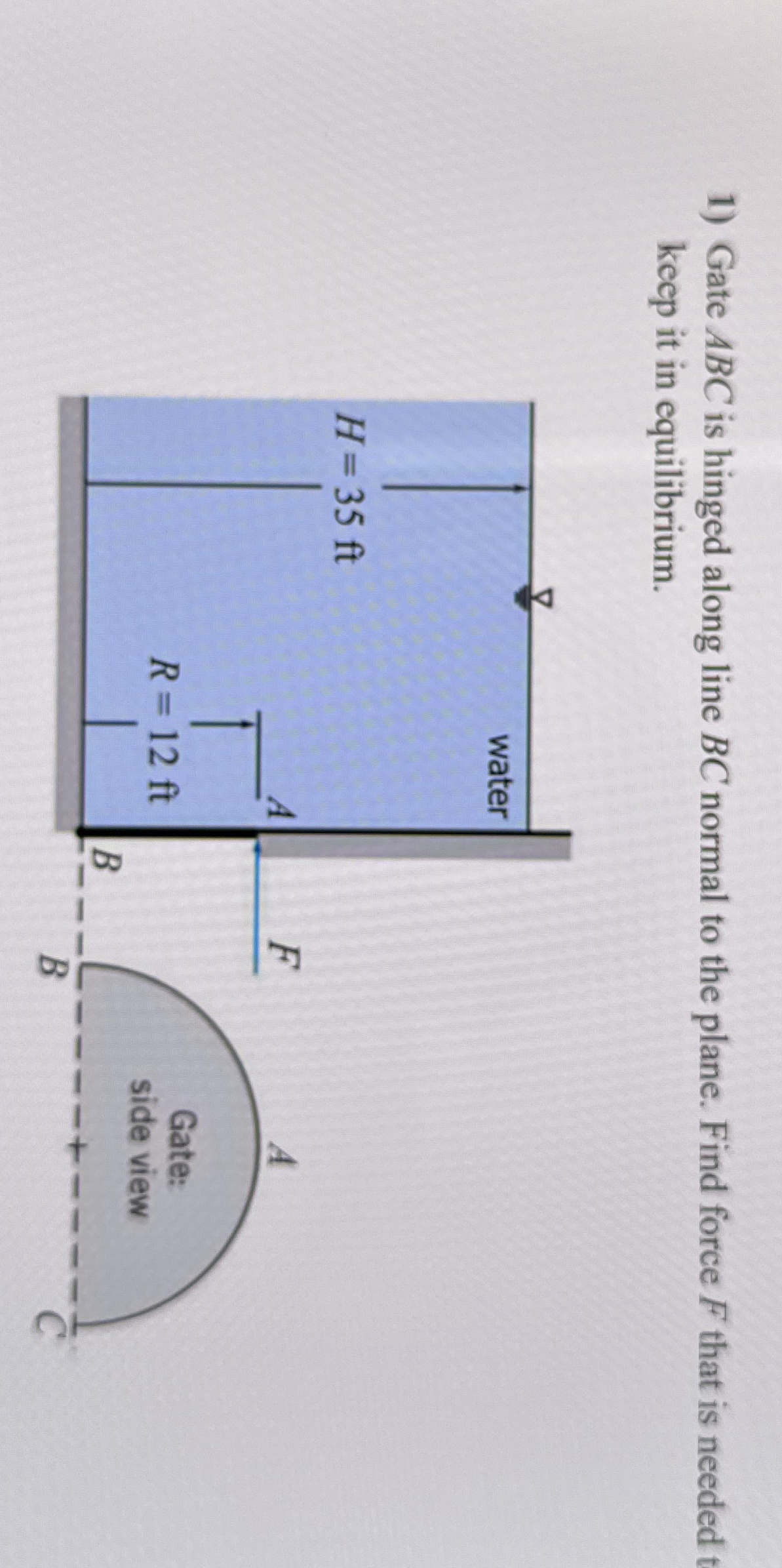 Gate ABC is hinged along line B C normal to the